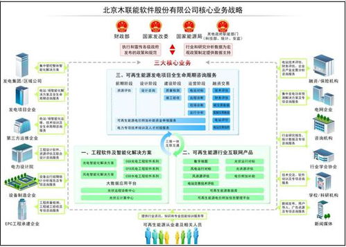 木聯(lián)能2015業(yè)務(wù)戰(zhàn)略轉(zhuǎn)型 從產(chǎn)品提供商邁向整體解決方案專家