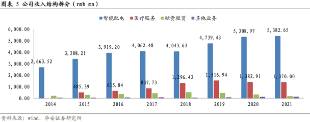 康復醫療運營上市龍頭 邁向未來的連鎖化與電力協同發展新篇章