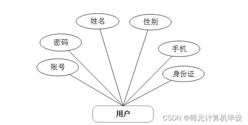 基于SSM框架的民宿網(wǎng)站的設(shè)計(jì)與實(shí)現(xiàn)